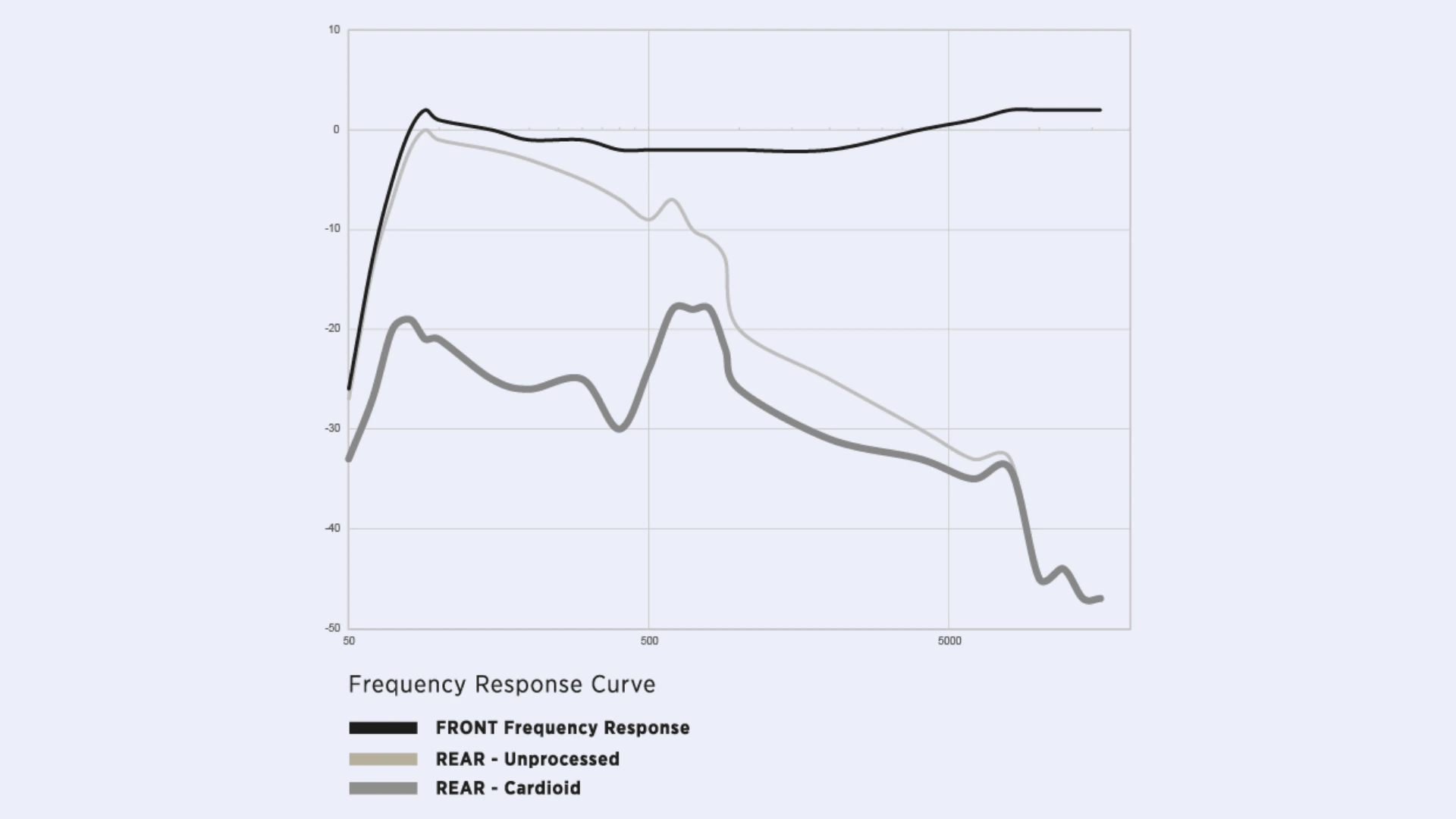 GTX-7C-kardioidni-line-array