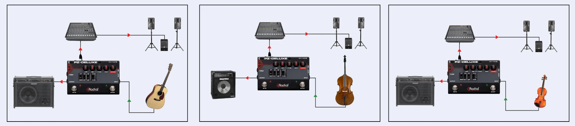 radial pz deluxe preamp sheme spajanja - načini spajanja
